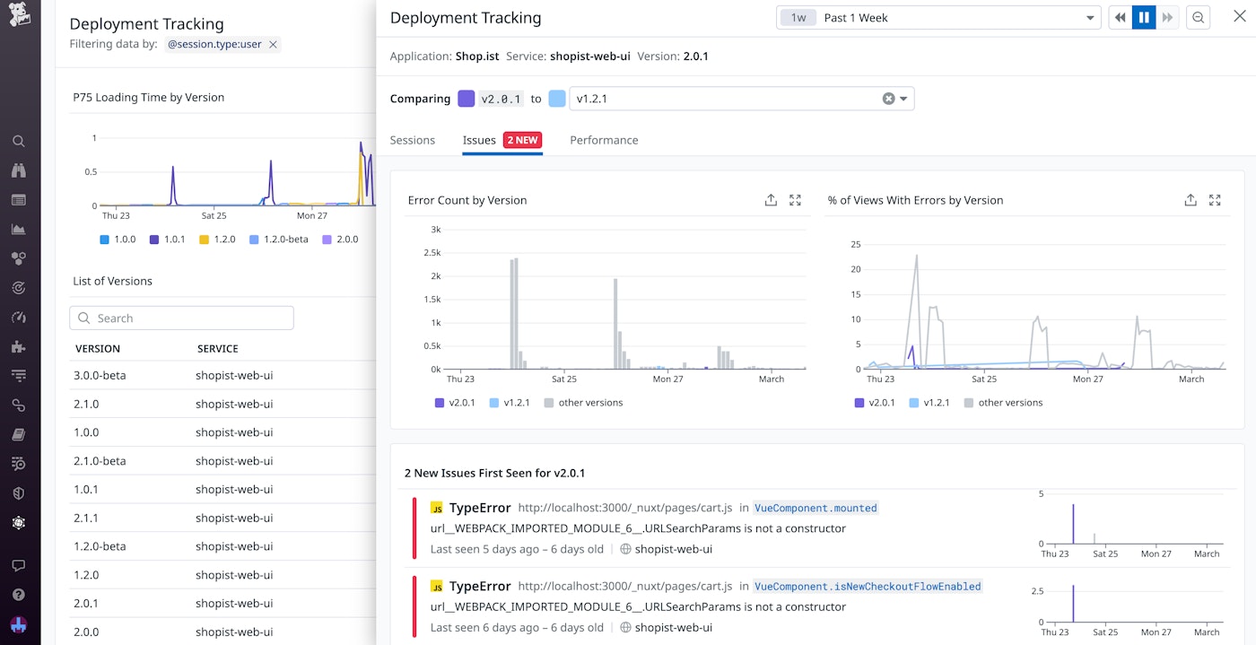 The version compare panel for a deployment that introduced new errors. The version compare panel for a deployment that introduced new errors.