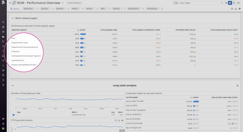 Dashboard with consolidated view paths