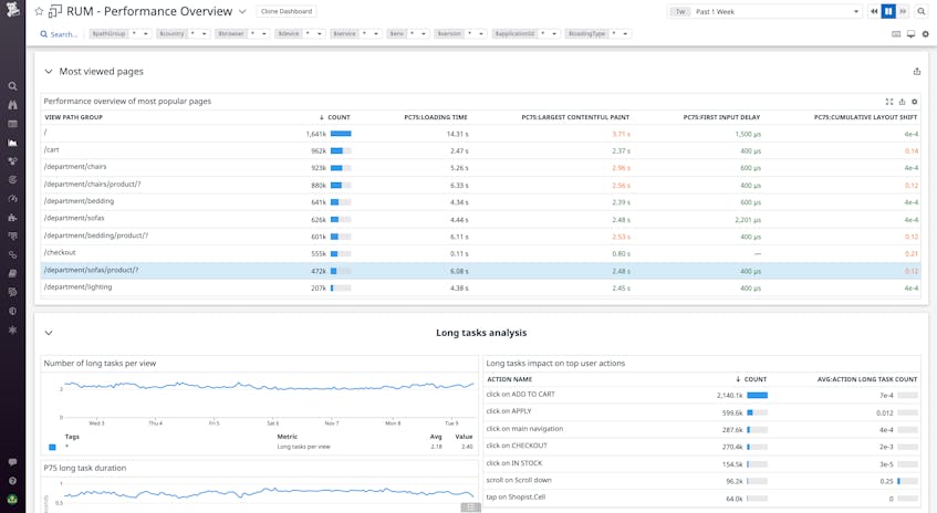 Dashboard with unconsolidated view paths