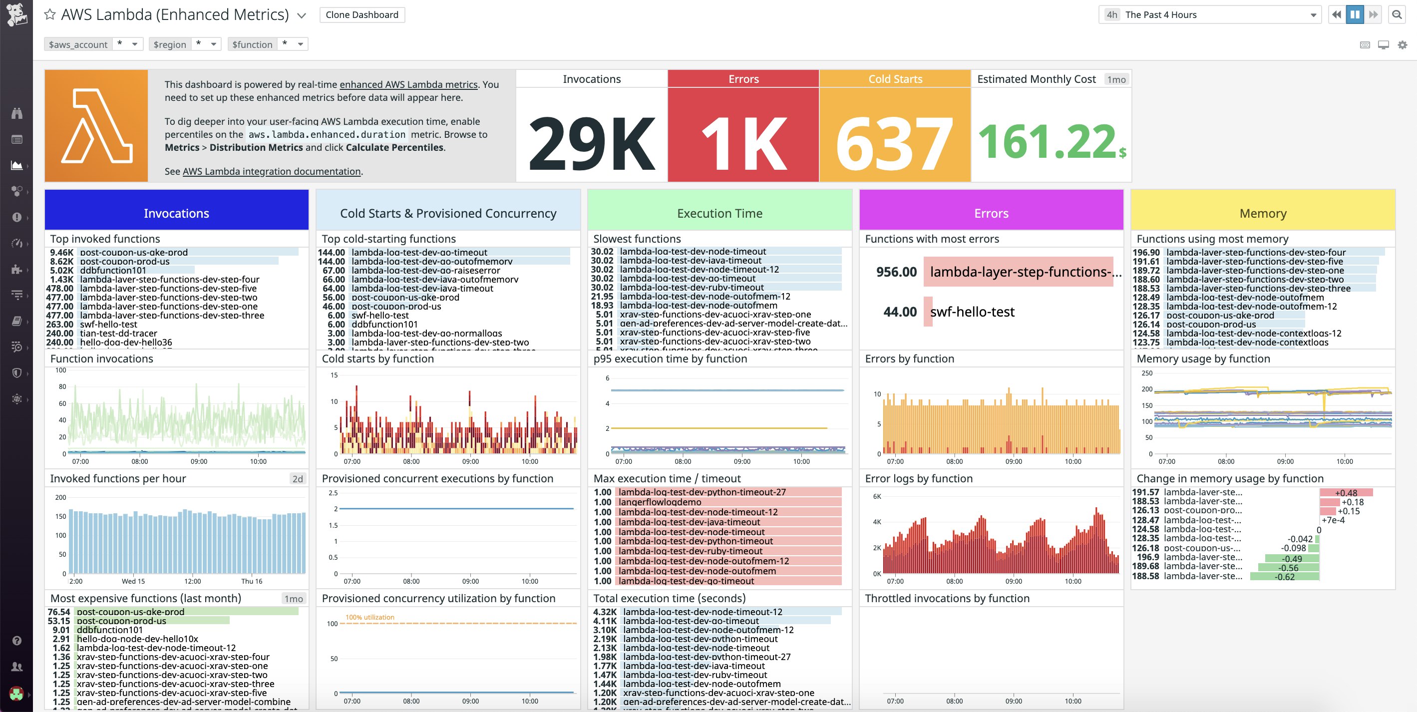 Out-of-the-box Lambda enhanced metrics dashboard Out-of-the-box Lambda enhanced metrics dashboard