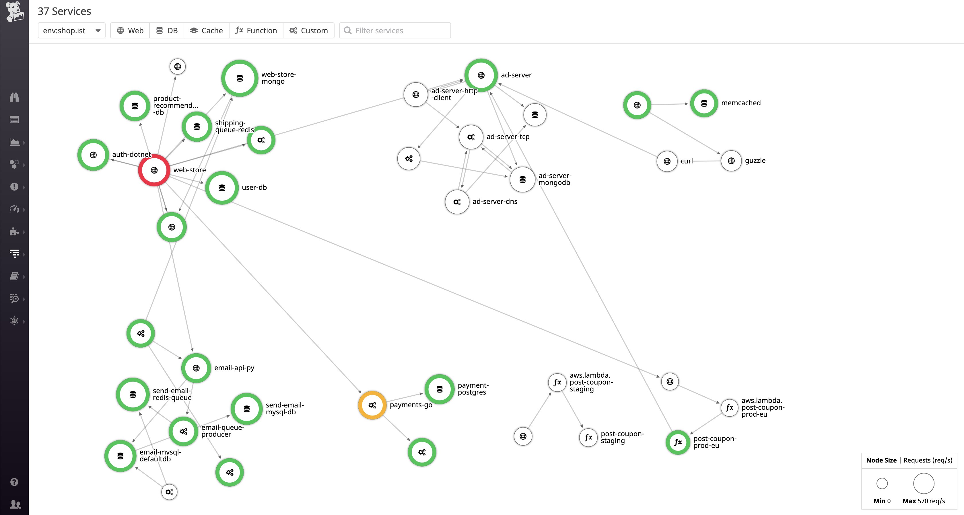 Datadog's Service Map visualizes the flow of data through your architecture Datadog's Service Map visualizes the flow of data through your architecture
