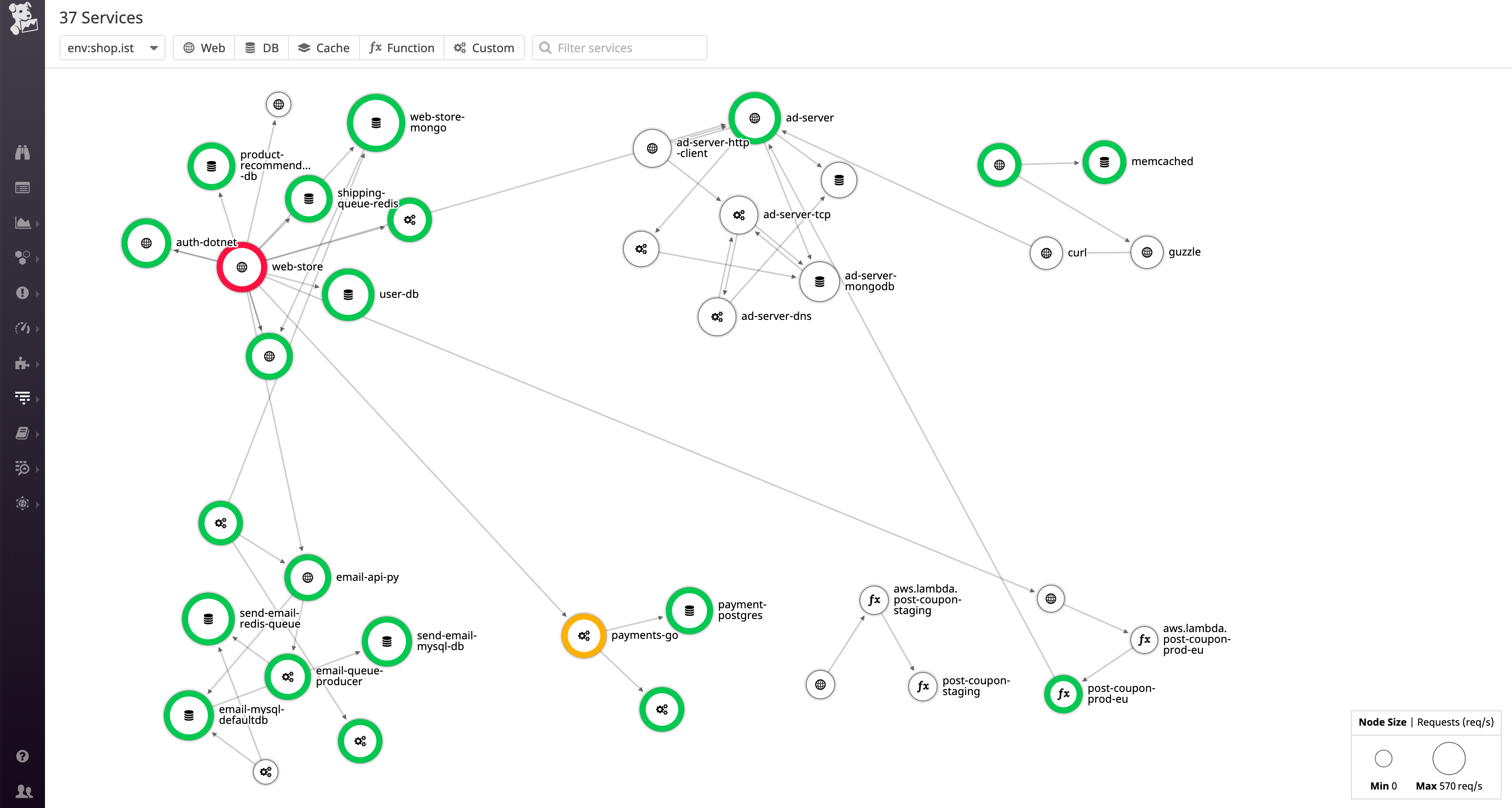 Zero Instrumentation Serverless Observability With AWS SAM and CDK ...
