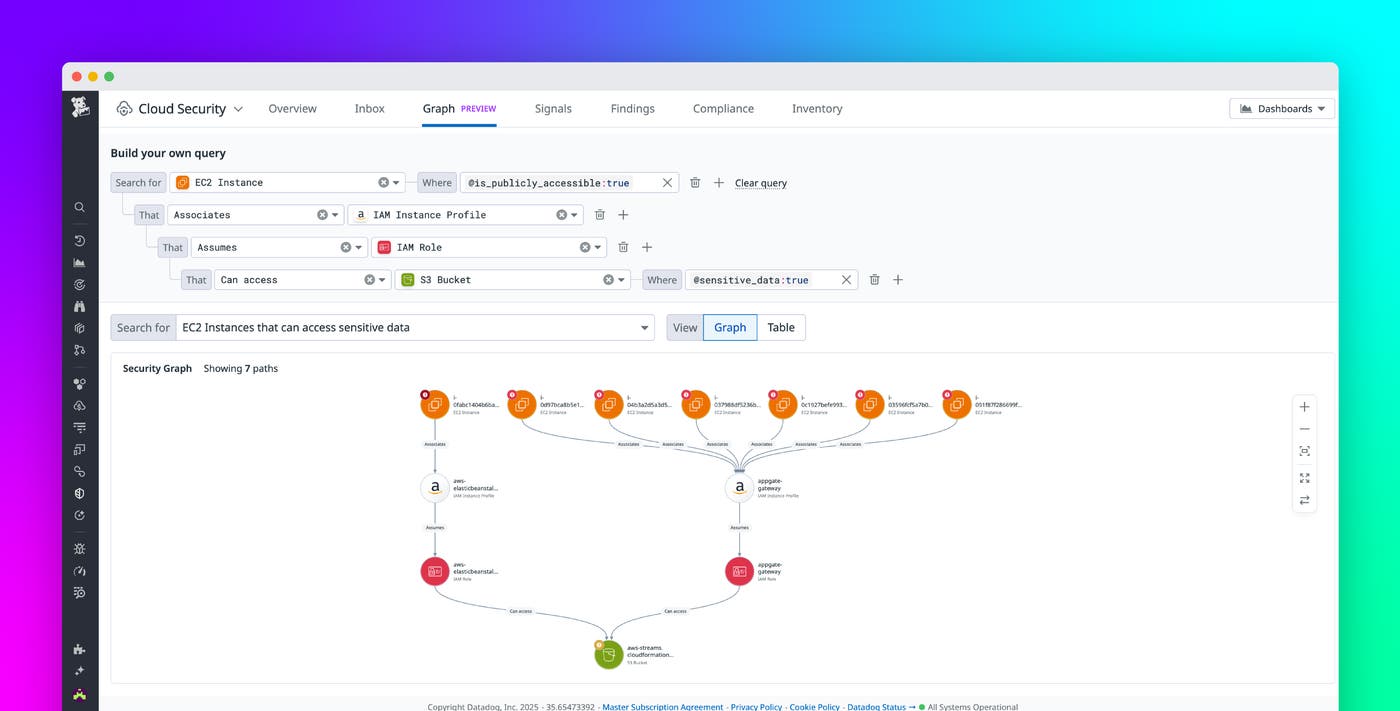 Visualize cloud security relationships with Datadog Security Graph ...