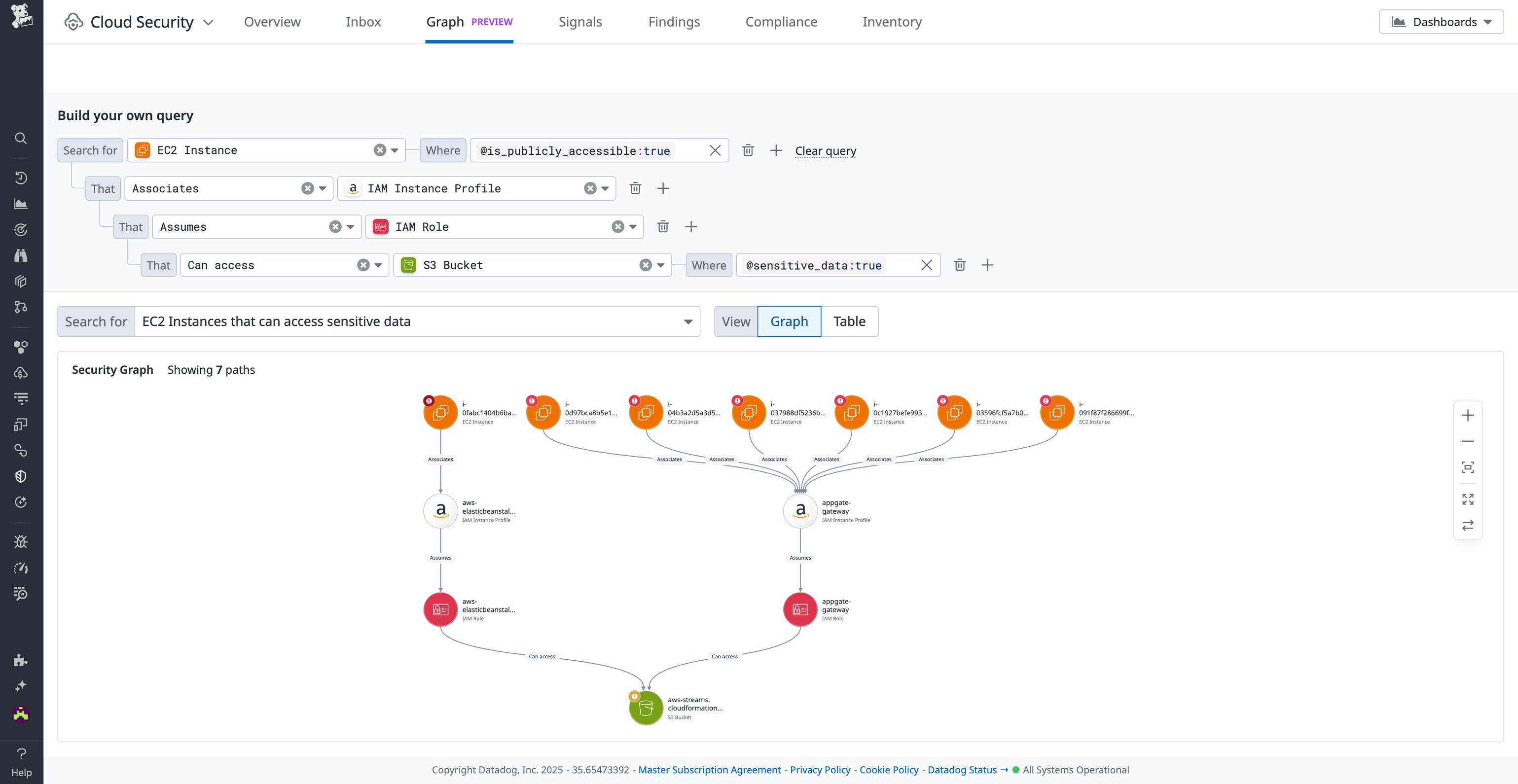Visualize cloud security relationships with Datadog Security Graph ...