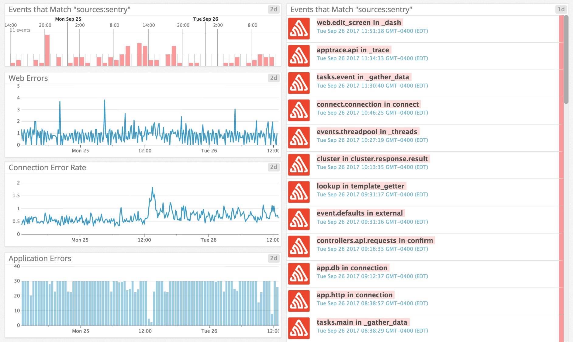 sentry integration sentry integration