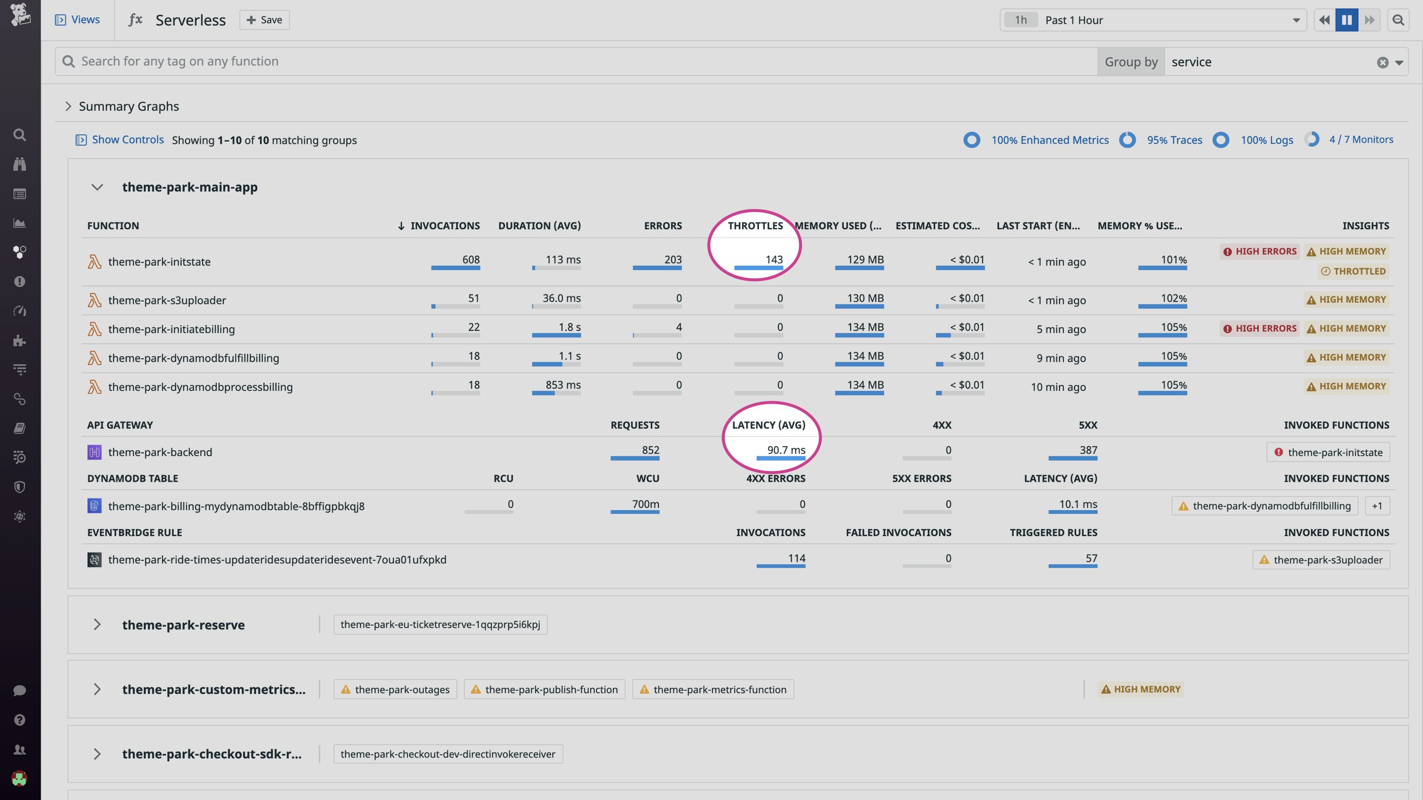 Correlated error rates in API Gateway and Lambda Correlated error rates in API Gateway and Lambda