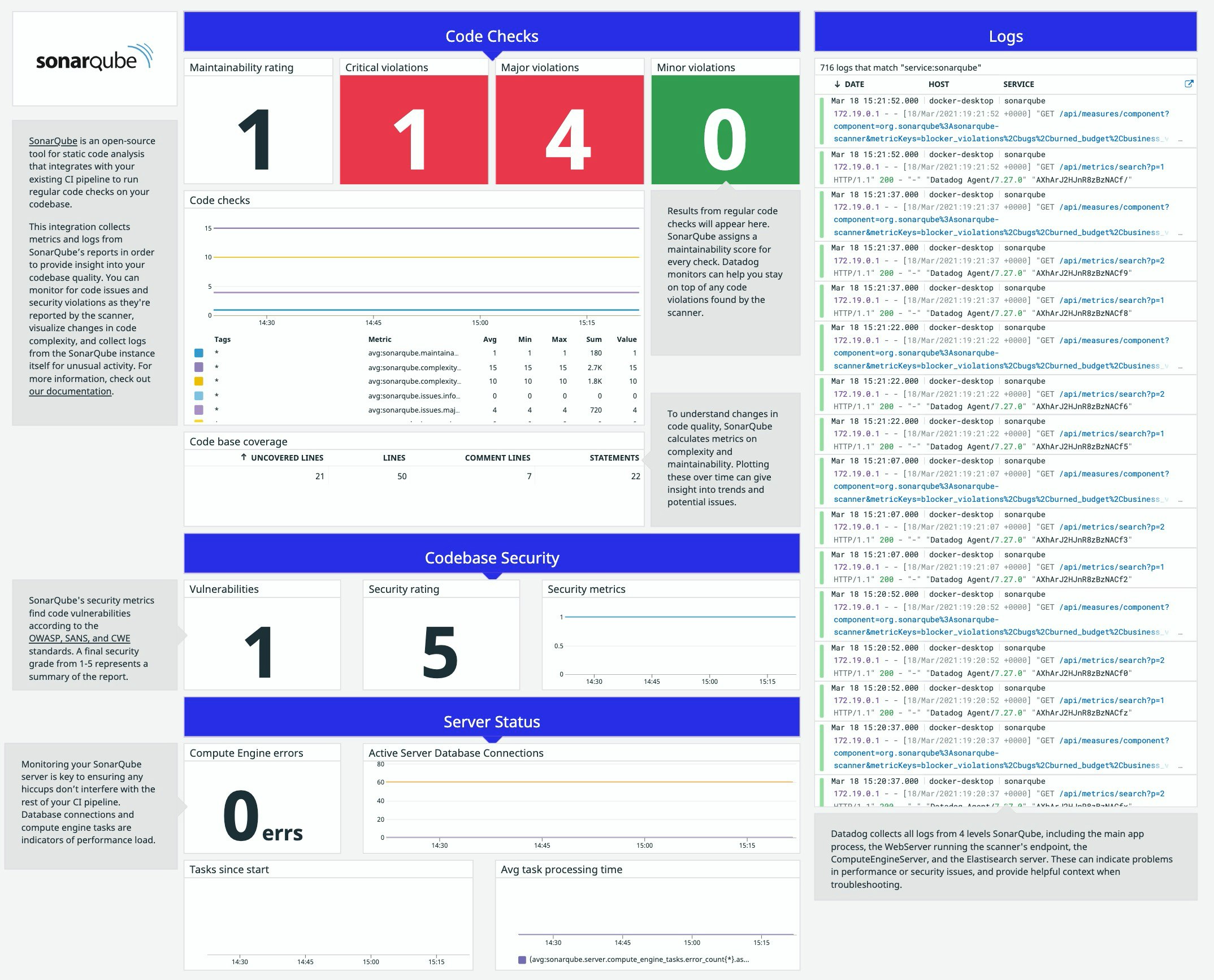Sonarqube preset dashboard Sonarqube preset dashboard
