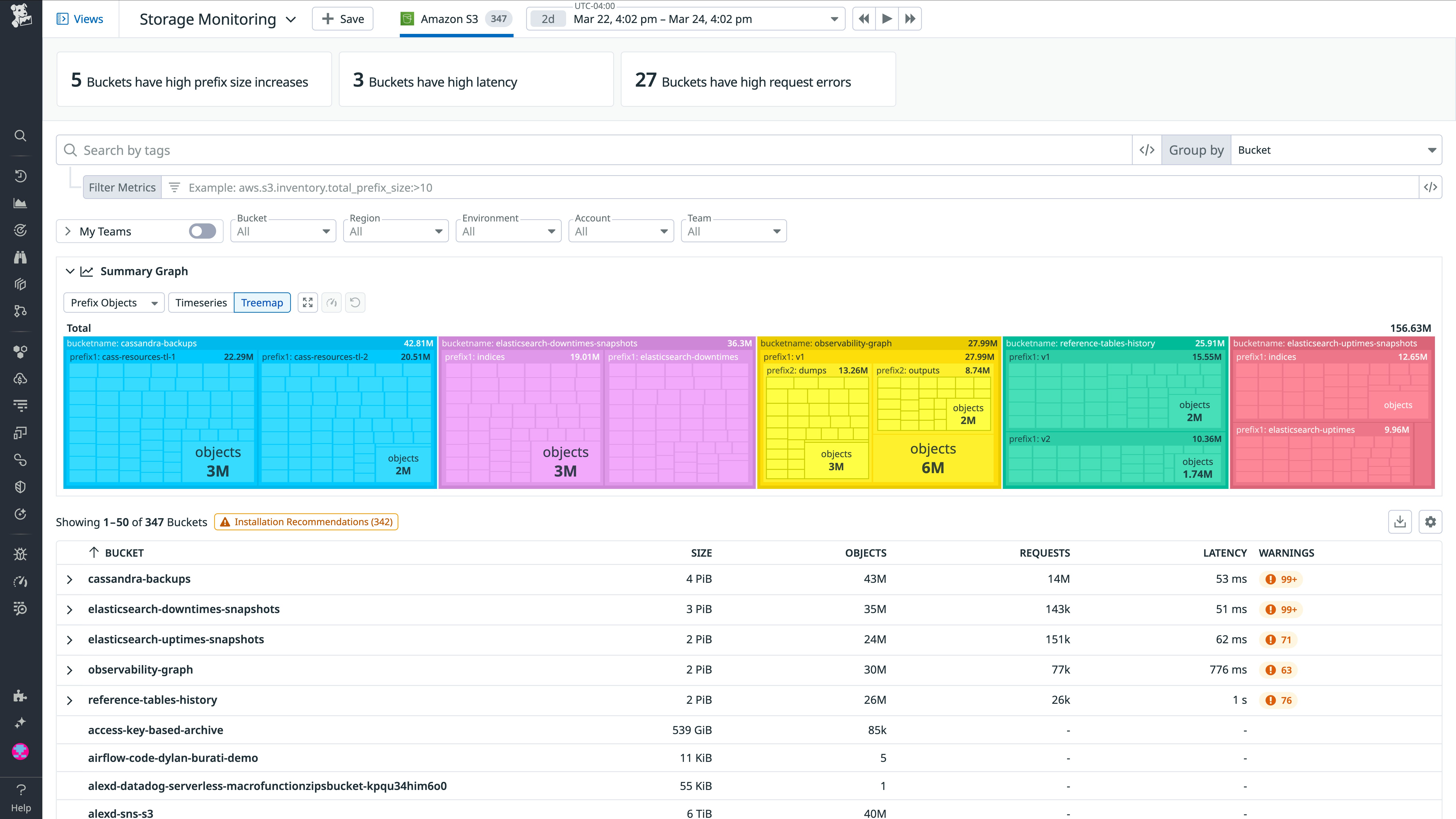 Datadog Storage Monitoring provides bucket-level metrics for high-level analysis of storage usage, performance, and costs, as well as tracking a range of bucket-level issues Datadog Storage Monitoring provides bucket-level metrics for high-level analysis of storage usage, performance, and costs, as well as tracking a range of bucket-level issues