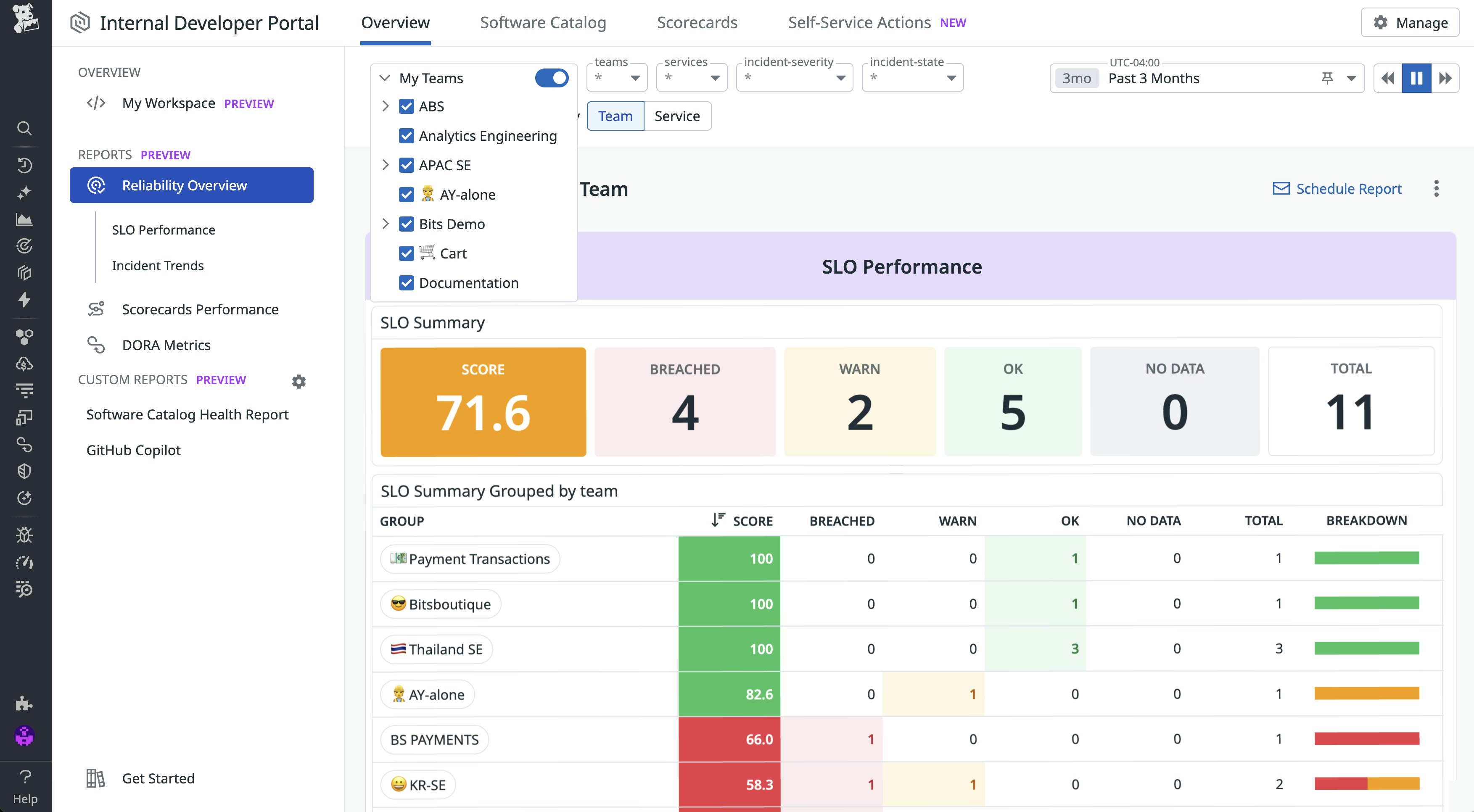 Screenshot of an Engineering Report that rolls up key SLO metrics by a specific set of engineering teams Screenshot of an Engineering Report that rolls up key SLO metrics by a specific set of engineering teams