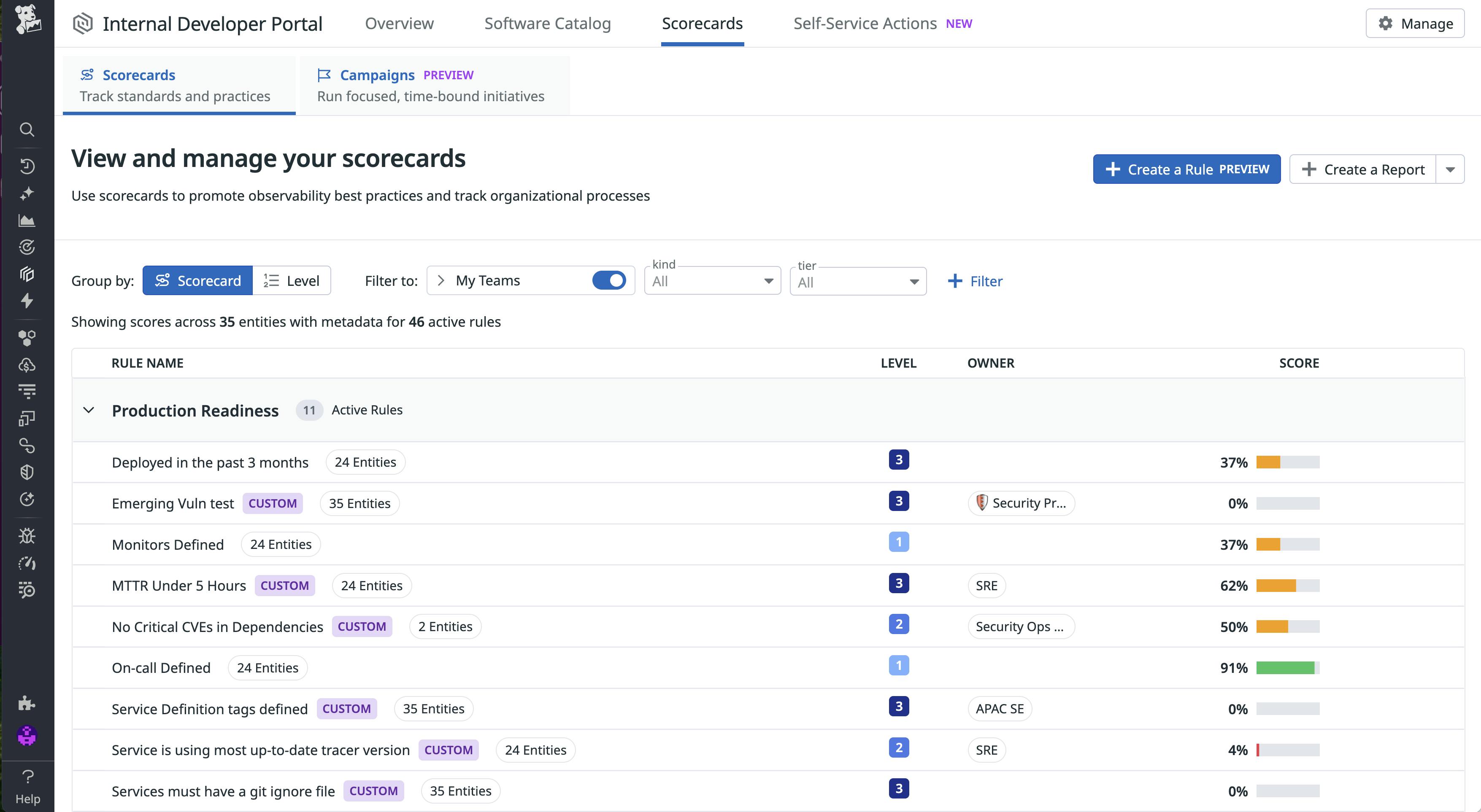 Screenshot of Scorecards filtered to ones owned by specific teams