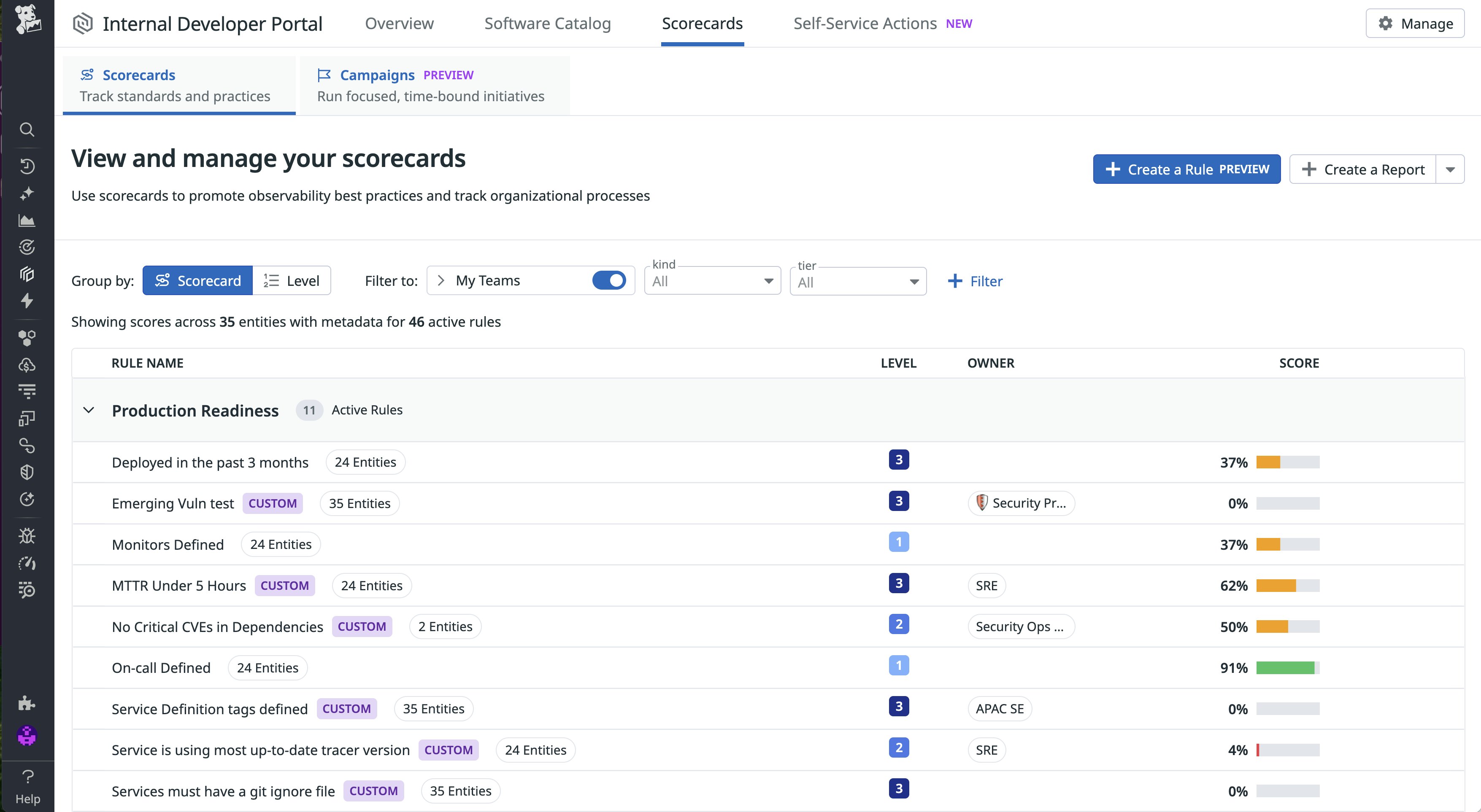 Screenshot of Scorecards filtered to ones owned by specific teams Screenshot of Scorecards filtered to ones owned by specific teams