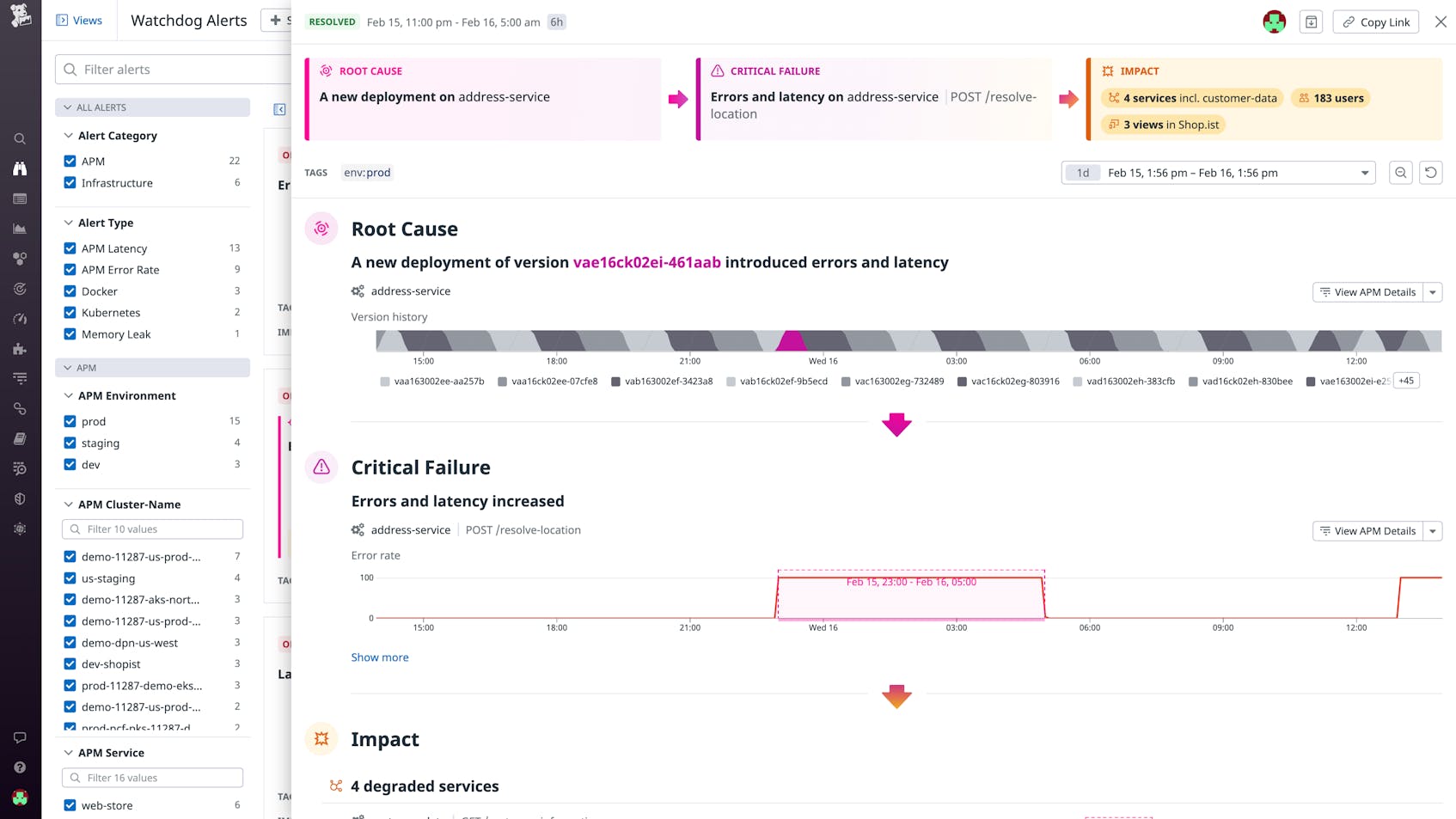 Automated shops root cause analysis machine learning