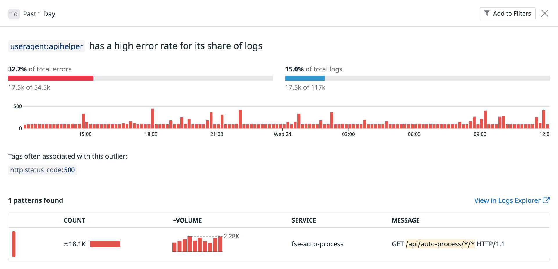 Augmented troubleshooting with Watchdog Insights | Datadog