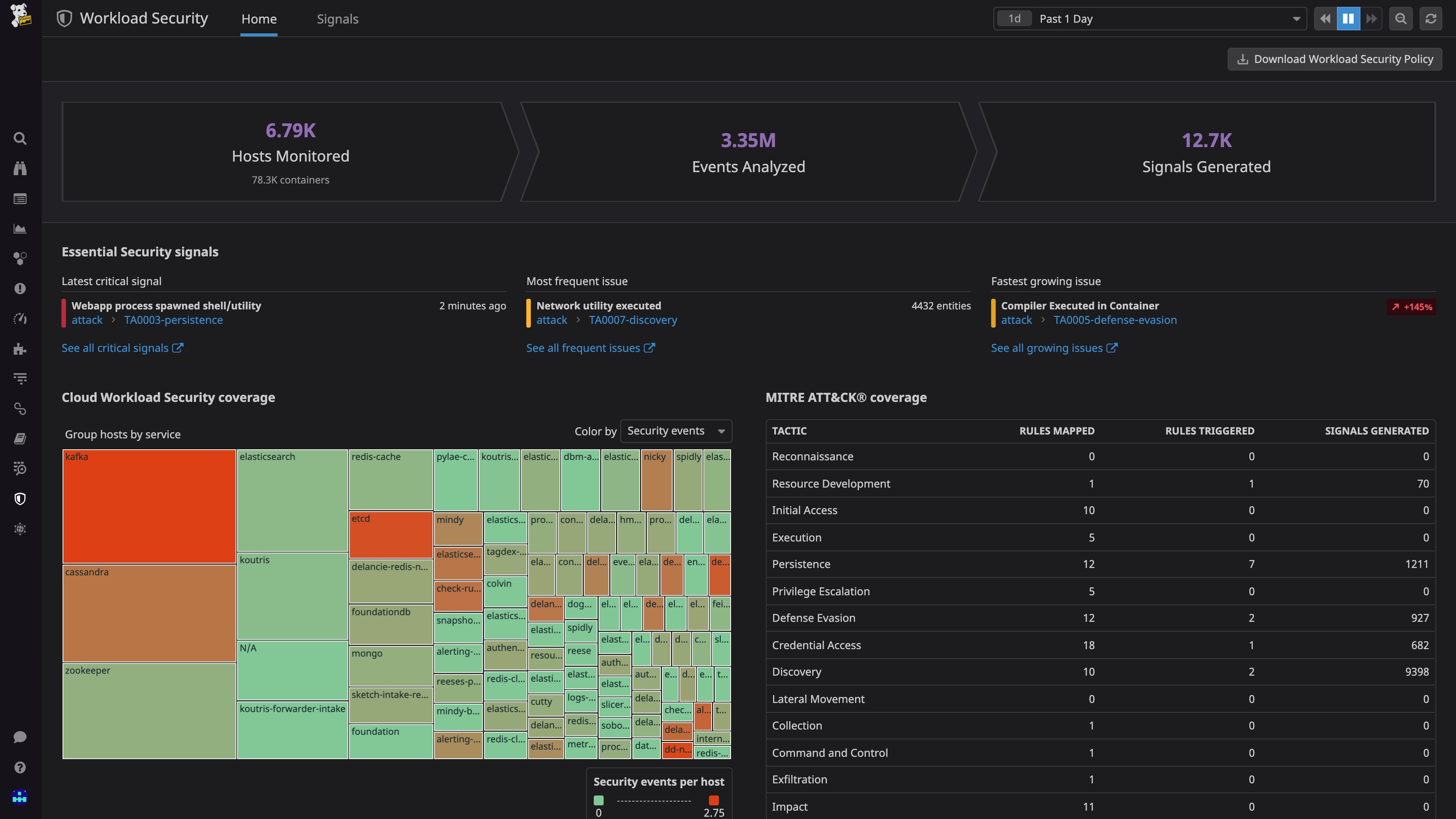 The Datadog Workload Security dashboard gives you a top-down view of your security alerts. The Datadog Workload Security dashboard gives you a top-down view of your security alerts.