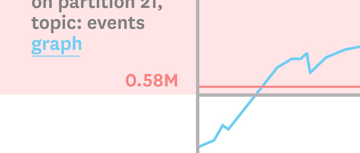Decrypt Devops alerts with contextual graphs, runbooks and routing