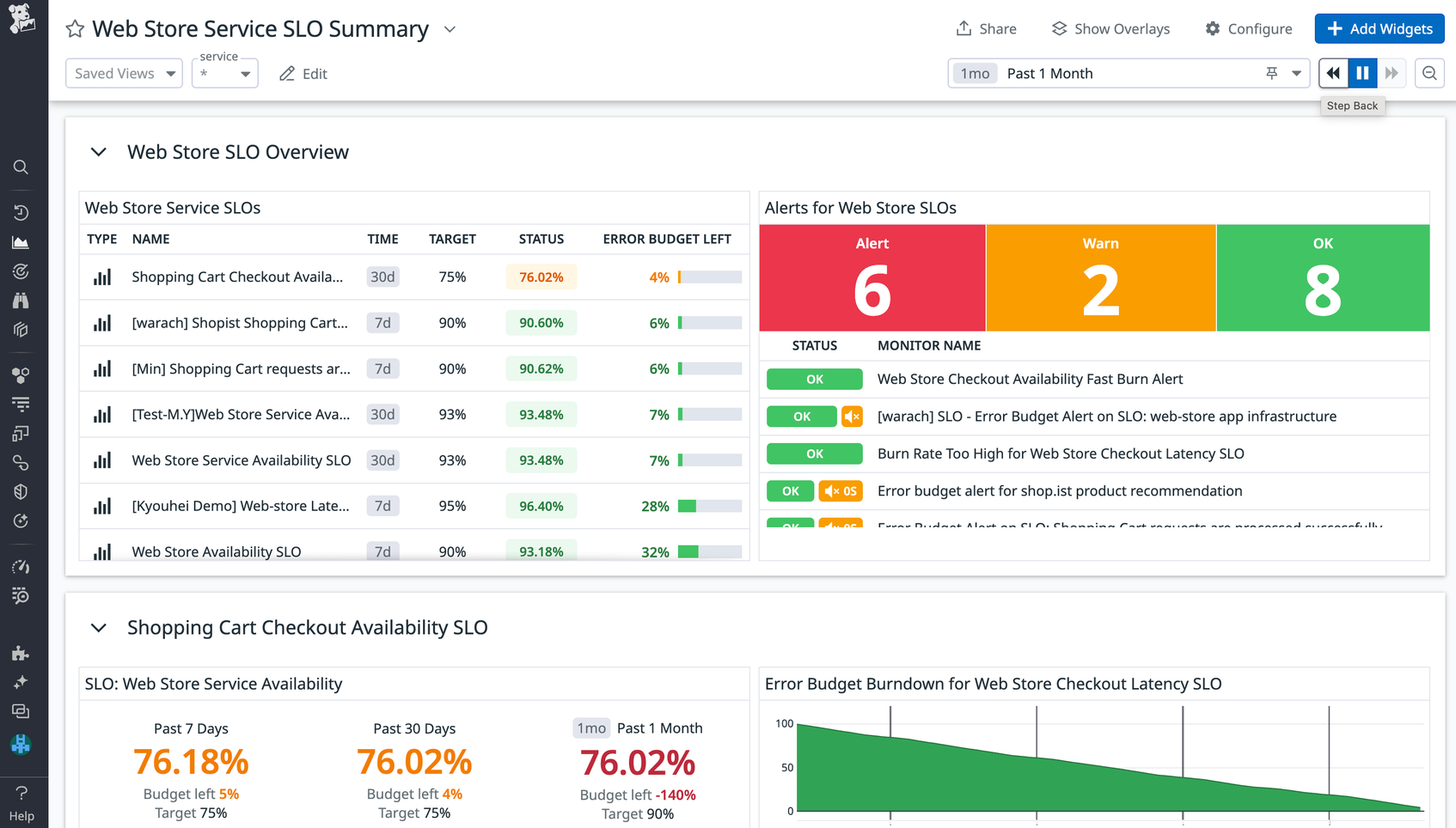 Best Practices for Managing Your SLOs With Datadog | Datadog