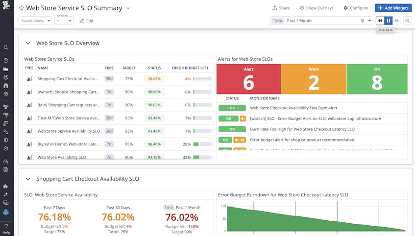 Best Practices for Managing Your SLOs With Datadog | Datadog