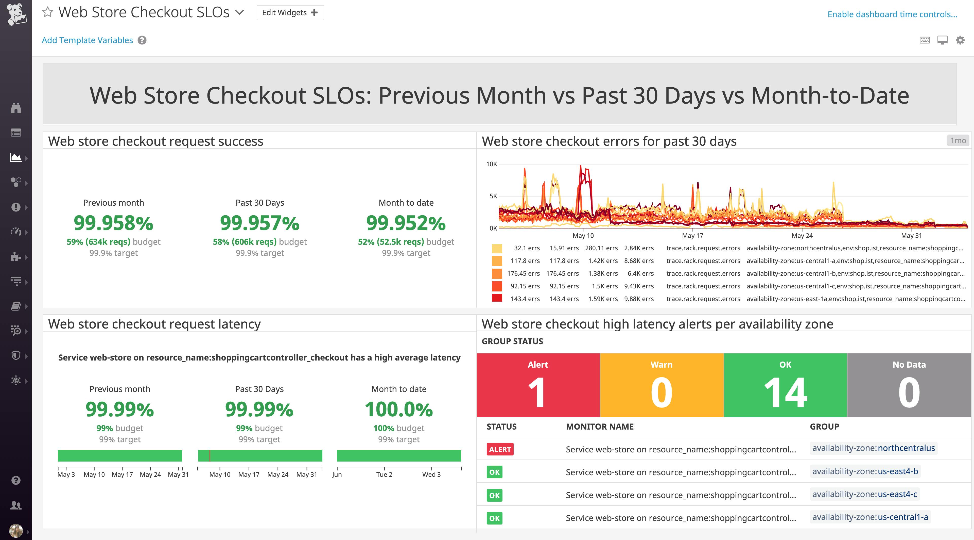 Best Practices for Managing Your SLOs With Datadog | Datadog