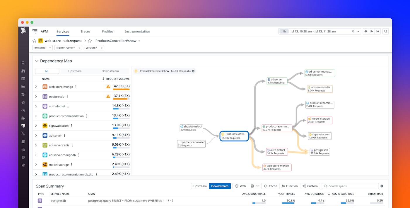 Pinpoint performance issues in downstream services with the Dependency Map Navigator Pinpoint performance issues in downstream services with the Dependency Map Navigator