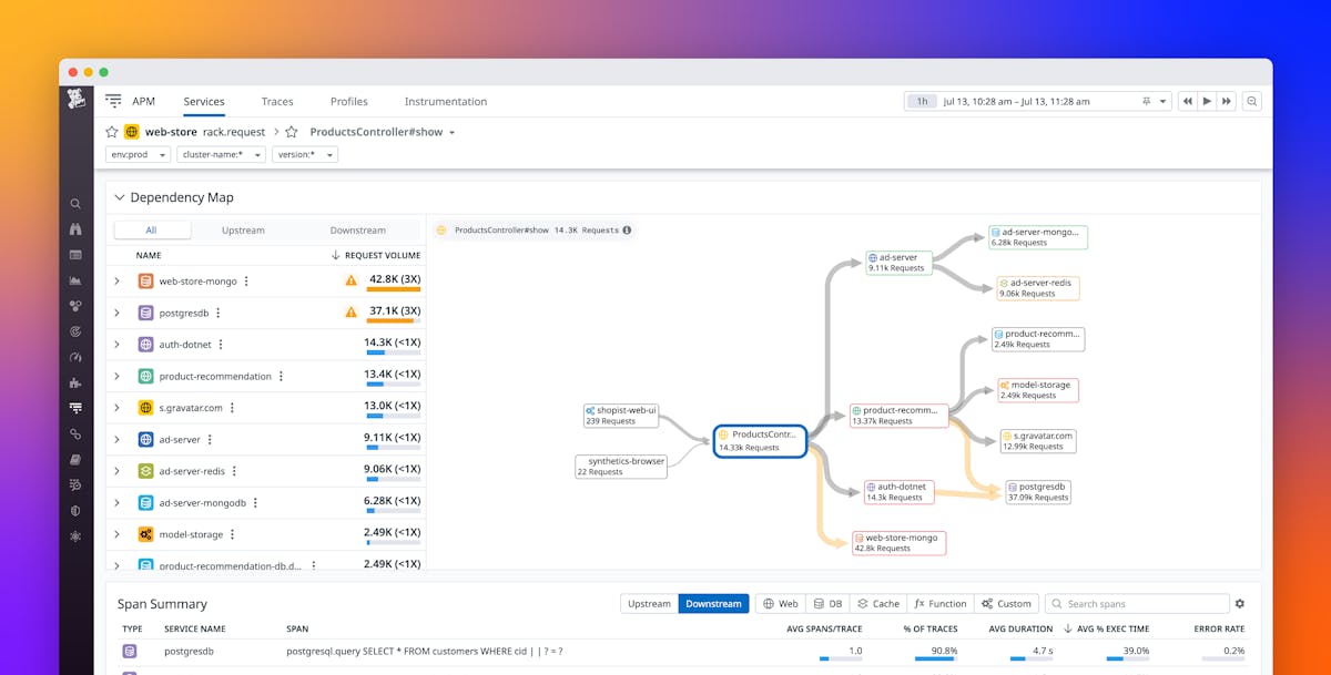 Pinpoint performance issues in downstream services with the Dependency Map Navigator