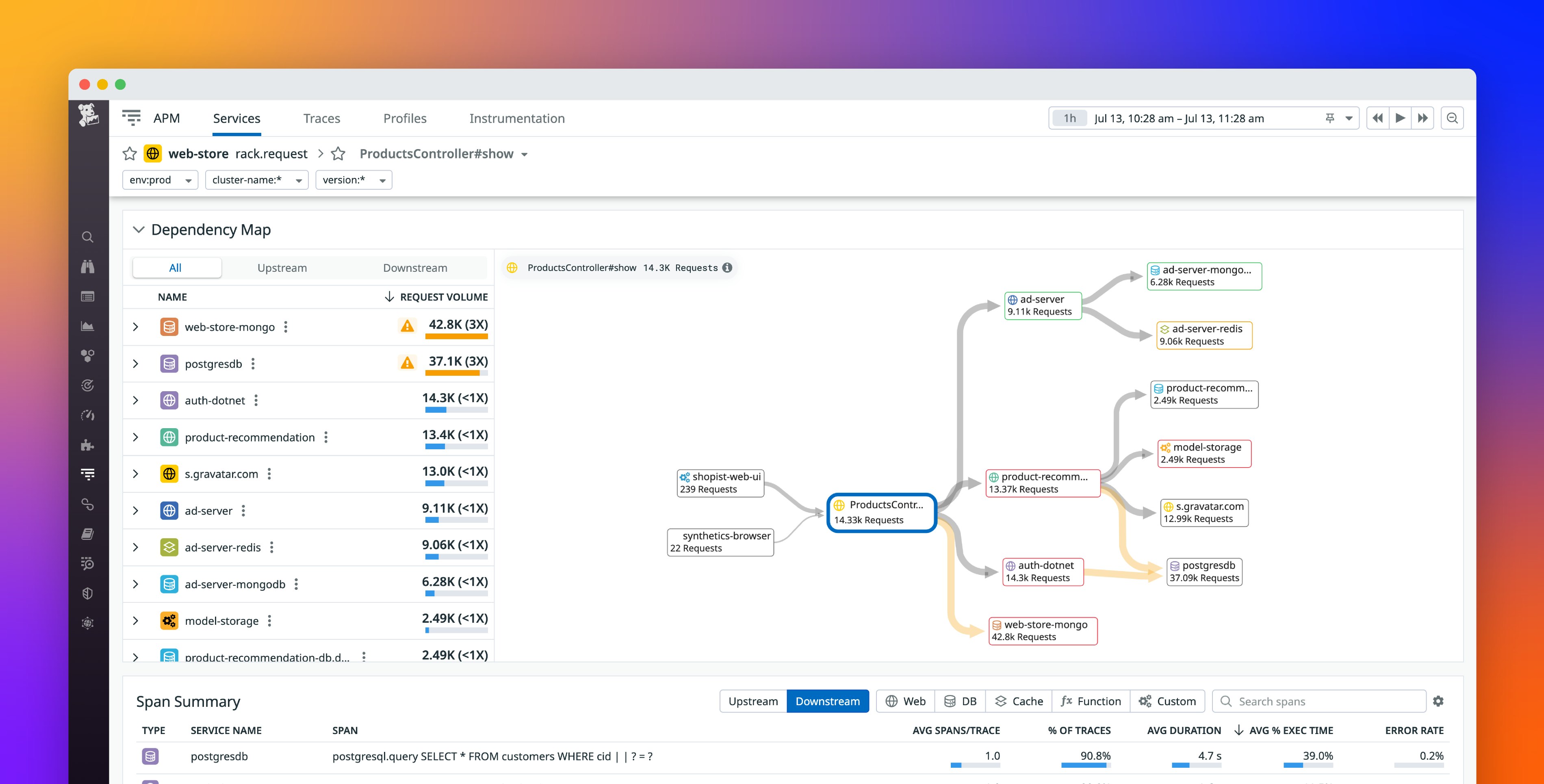 Pinpoint Performance Issues in Downstream Services With the Dependency ...