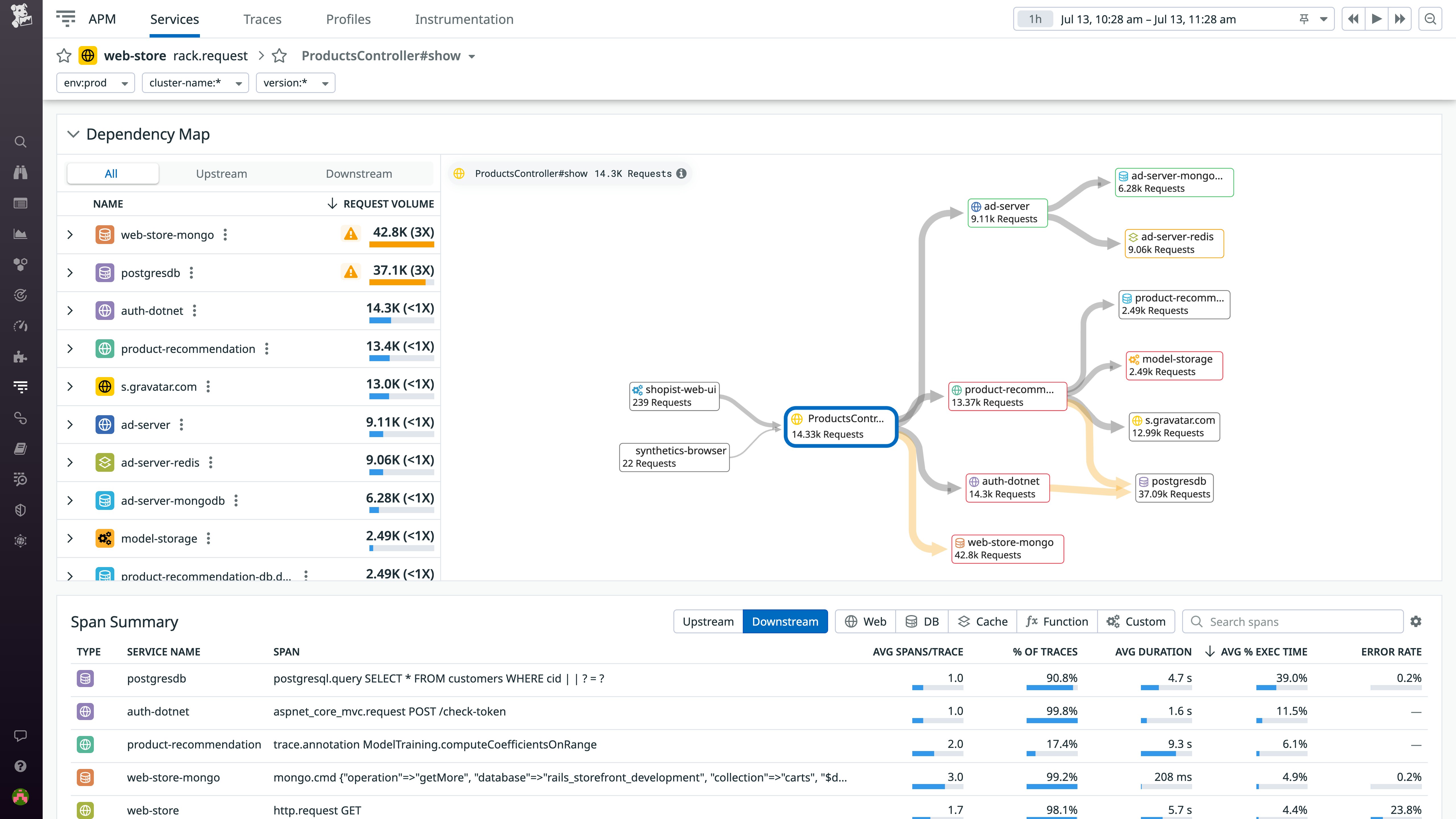 The Dependency Map Navigator flags services experiencing load amplification and sorts them by severity The Dependency Map Navigator flags services experiencing load amplification and sorts them by severity
