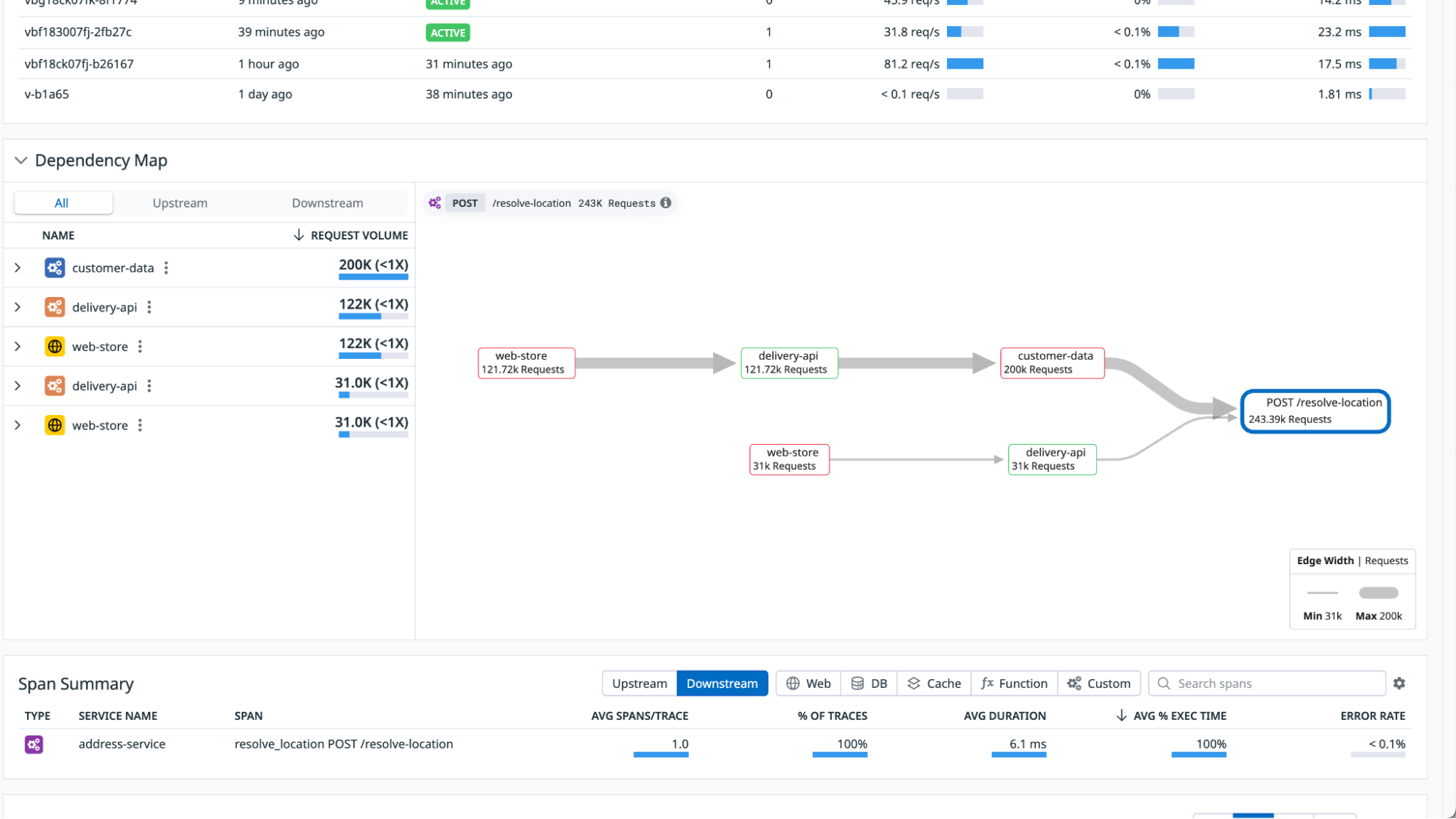 The Dependency Map Navigator provides a solid starting point for incident investigation by identifying large upstream callers The Dependency Map Navigator provides a solid starting point for incident investigation by identifying large upstream callers