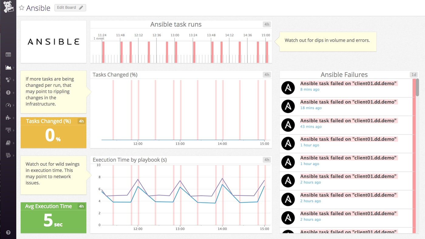 Datadog Ansible default dashboard Datadog Ansible default dashboard