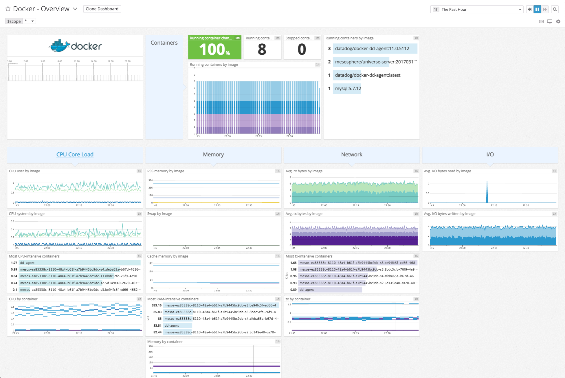 Installing Datadog on Mesos with DC/OS | Datadog