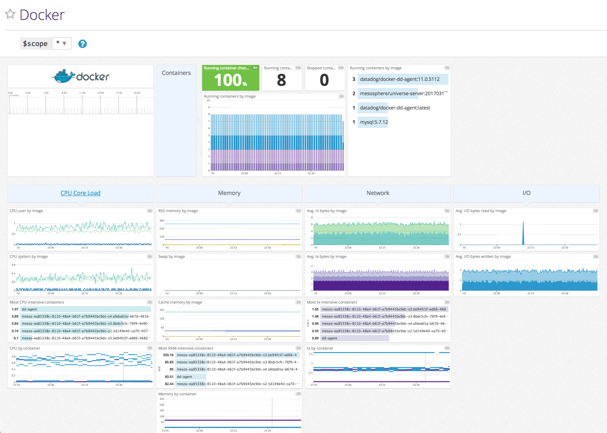 Installing Datadog on Mesos with DC/OS | Datadog