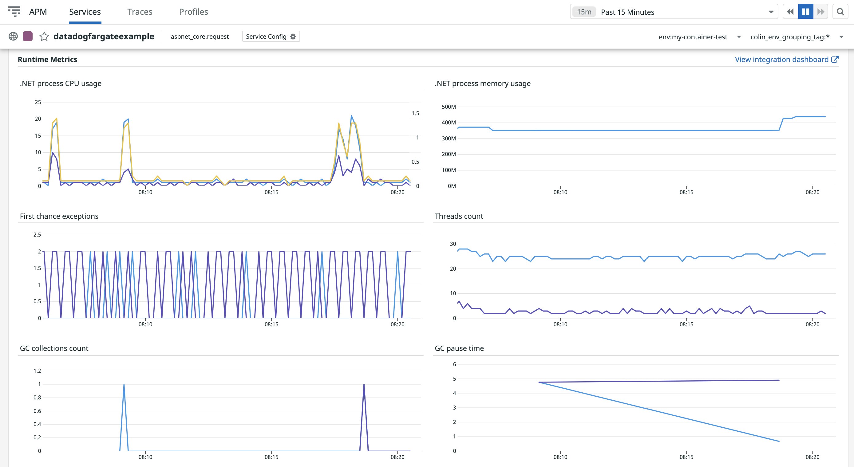 Runtime metrics for a .NET Core application service Runtime metrics for a .NET Core application service
