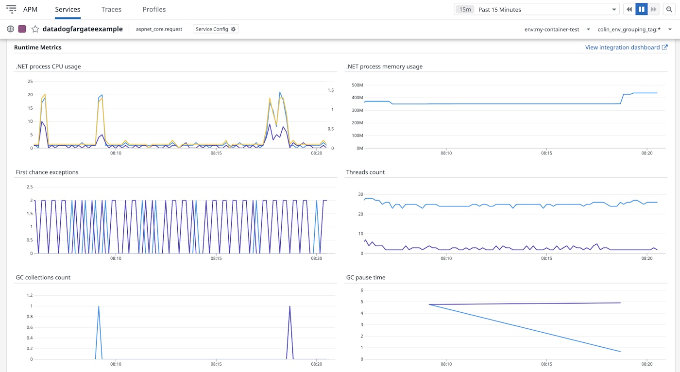 Runtime metrics for a .NET Core application service Runtime metrics for a .NET Core application service