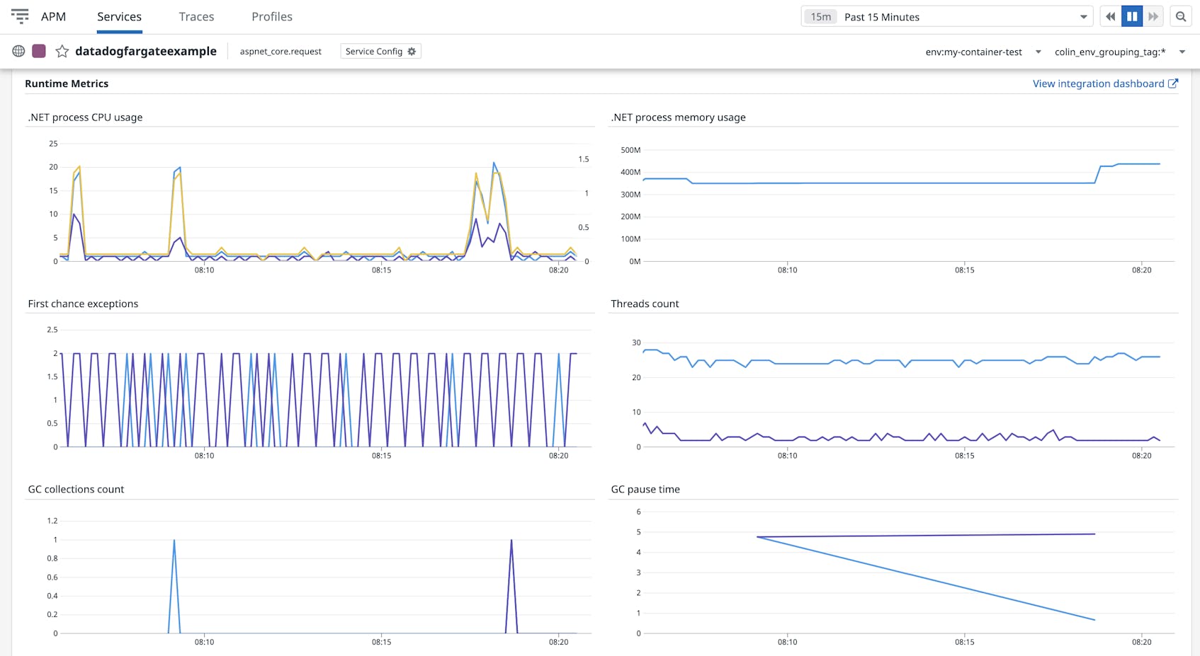 Runtime metrics for a .NET Core application service