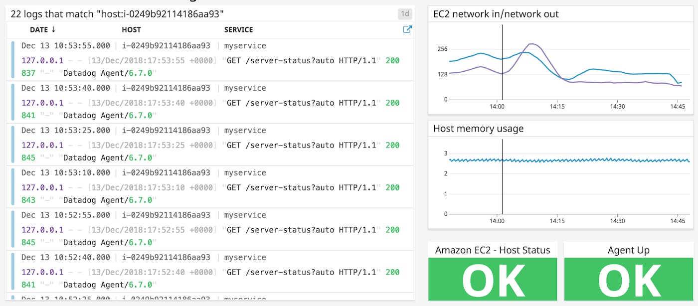 Custom Datadog dashboard shows metrics and logs from an EC2 instance. Custom Datadog dashboard shows metrics and logs from an EC2 instance.