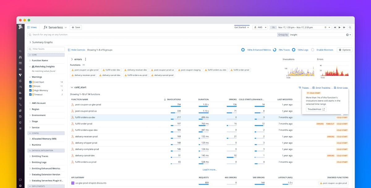 Mitigate Cold Starts in Your Java Lambda Functions With Datadog