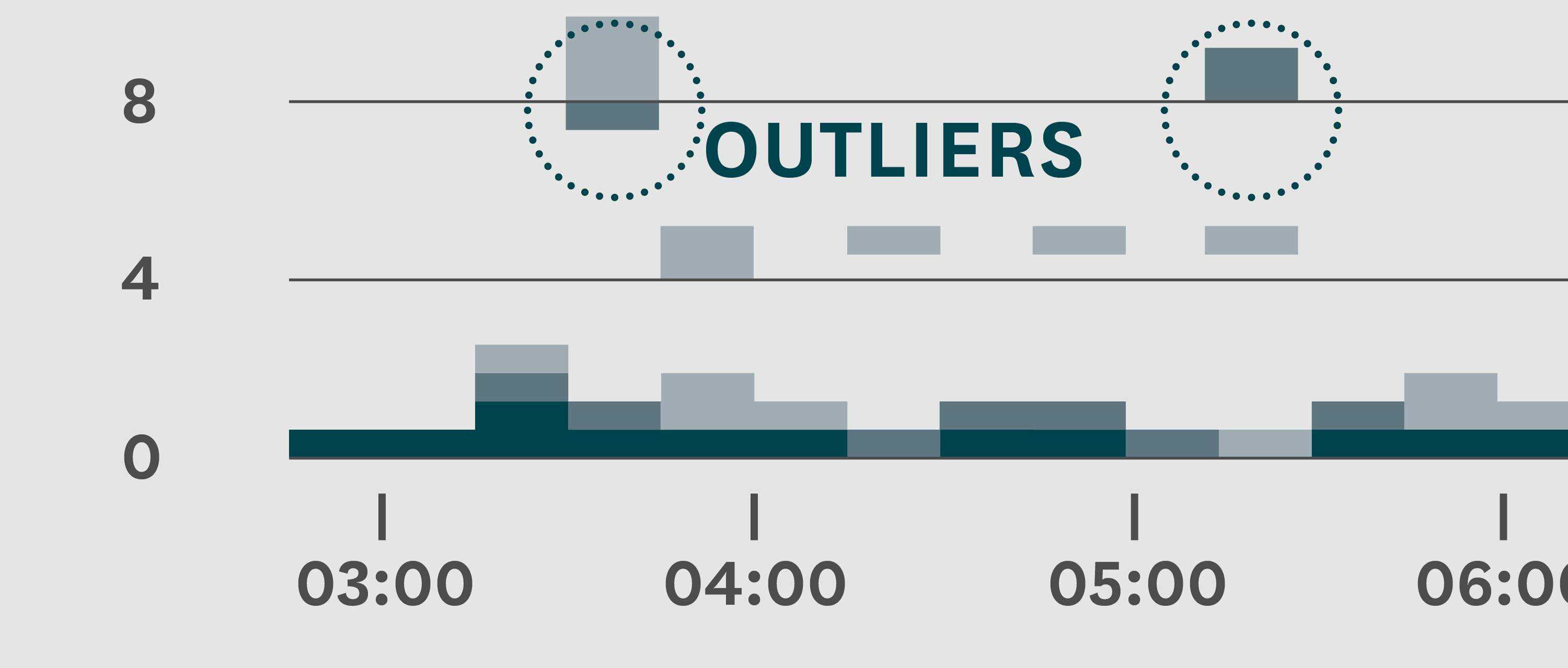 Detecting outliers in cloud infrastructure with Datadog heatmaps