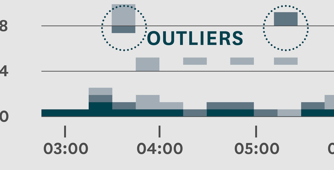 Detecting outliers in cloud infrastructure with Datadog heatmaps Detecting outliers in cloud infrastructure with Datadog heatmaps