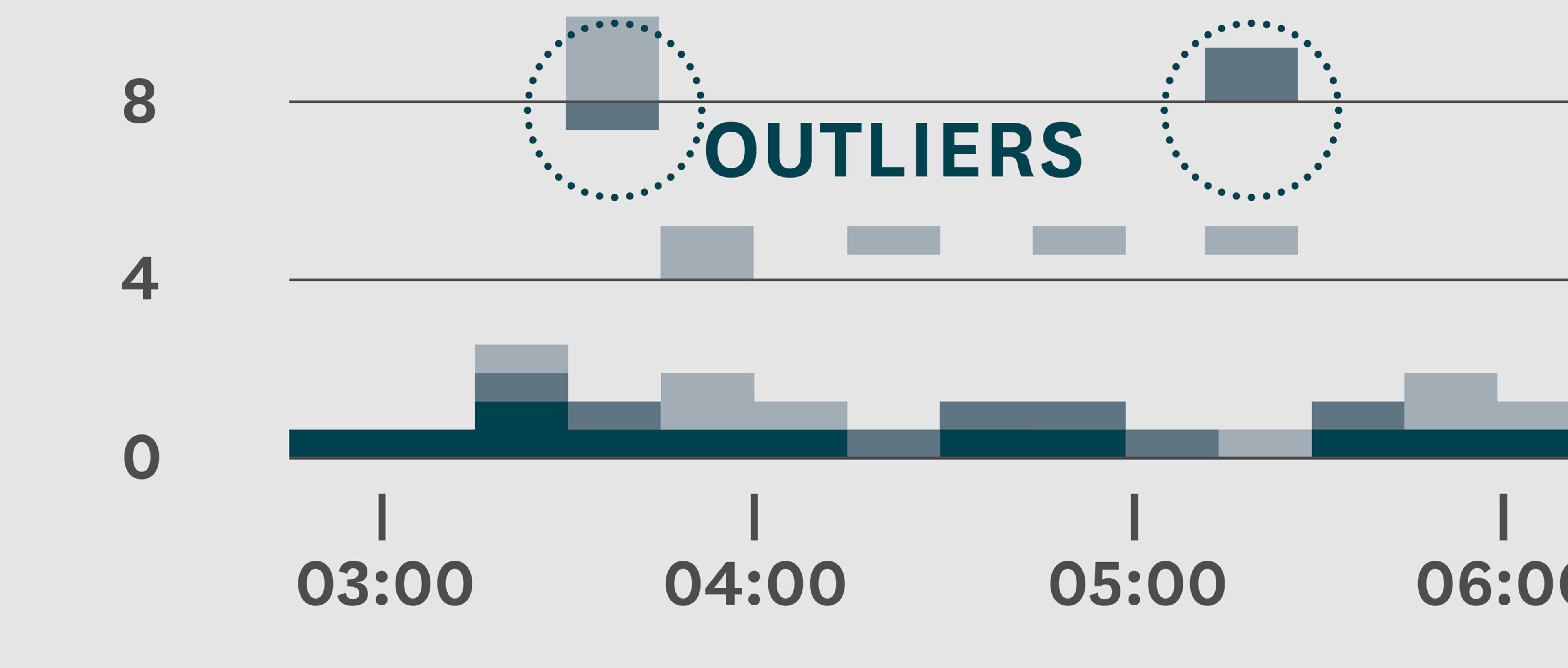 Detecting Outliers in Cloud Infrastructure With Datadog Heatmaps | Datadog