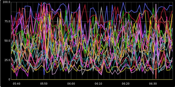 Multiple Line Graphs Multiple Line Graphs