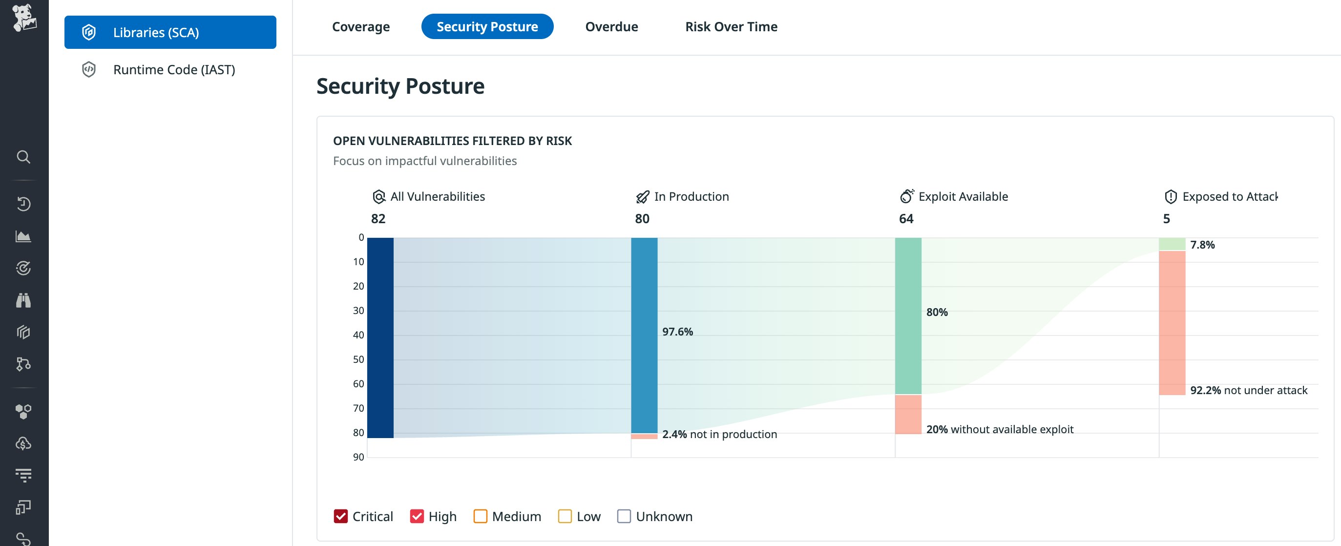Security Posture widget in Datadog Code Security Security Posture widget in Datadog Code Security
