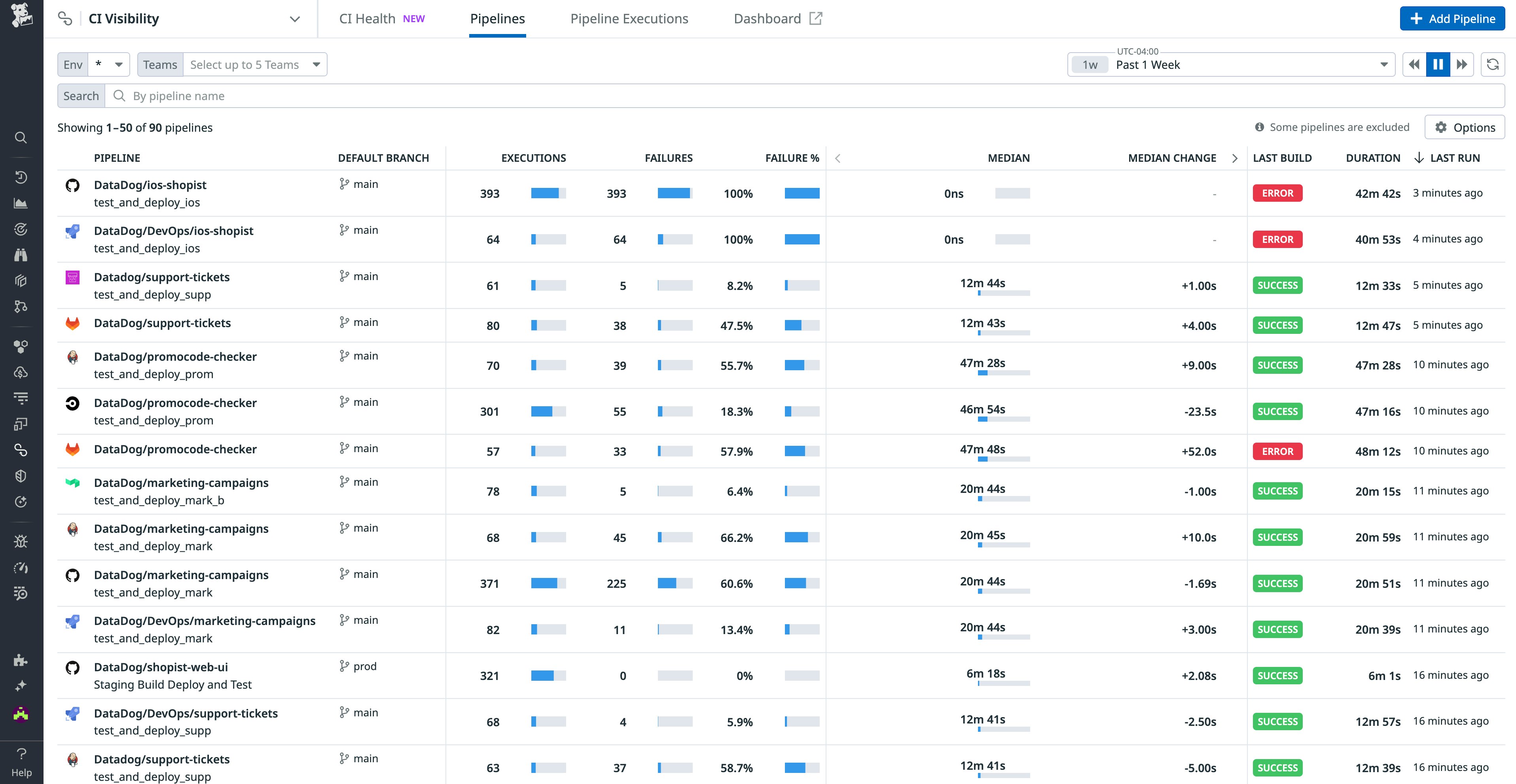 Datadog CI Visibility Pipelines view Datadog CI Visibility Pipelines view