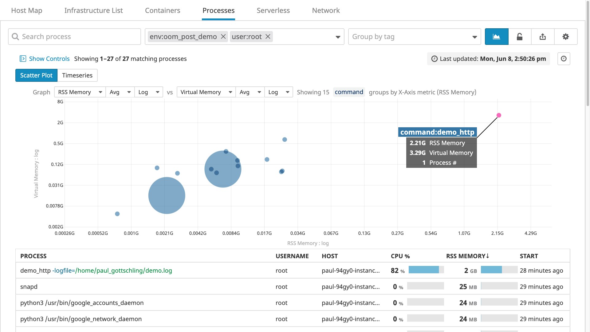 Datadog's Live Process view. Datadog's Live Process view.