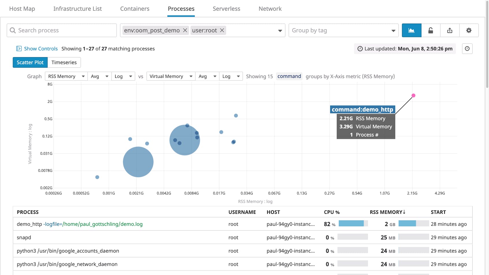 Datadog's Live Process view.