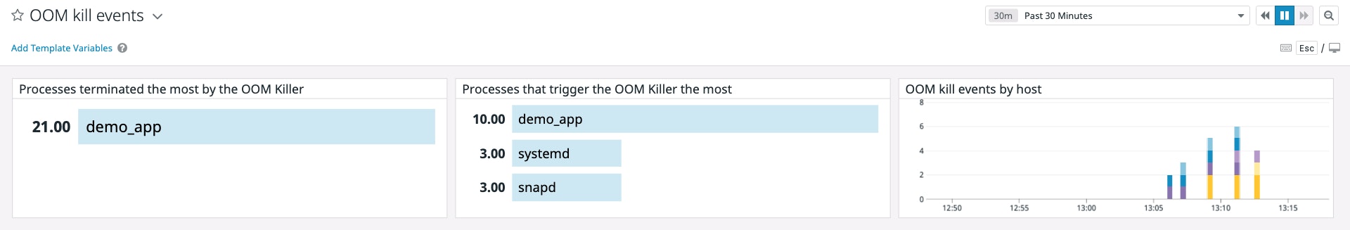 oom-kill-events