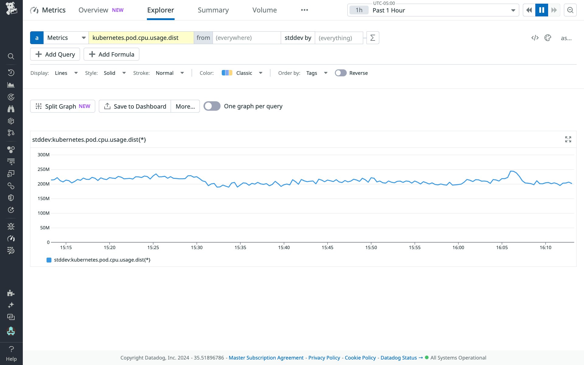 Line graph of a standard deviation over time. Line graph of a standard deviation over time.