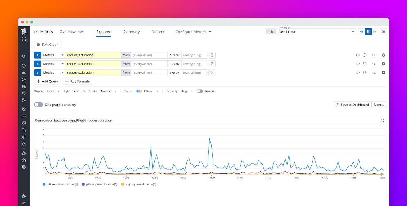 Unlock advanced query functionality with distribution metrics | Datadog