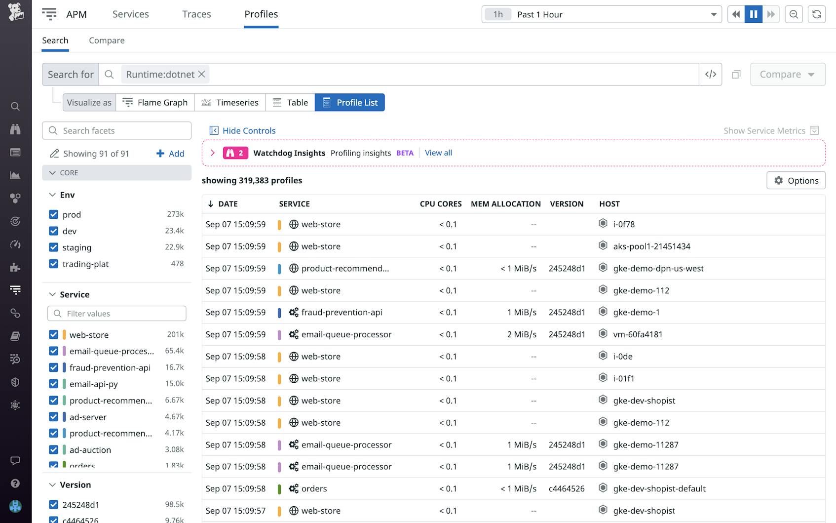 Optimize Your .NET Application Performance With the Datadog Continuous ...