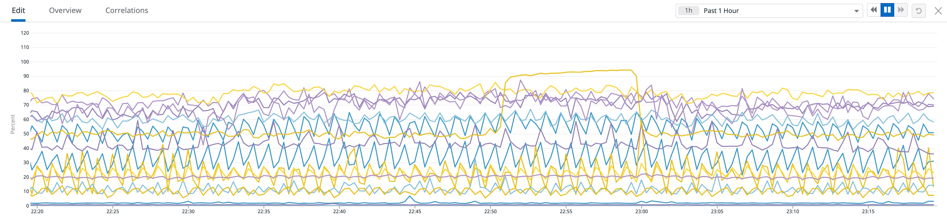 The resulting graph of the above query. The resulting graph of the above query.