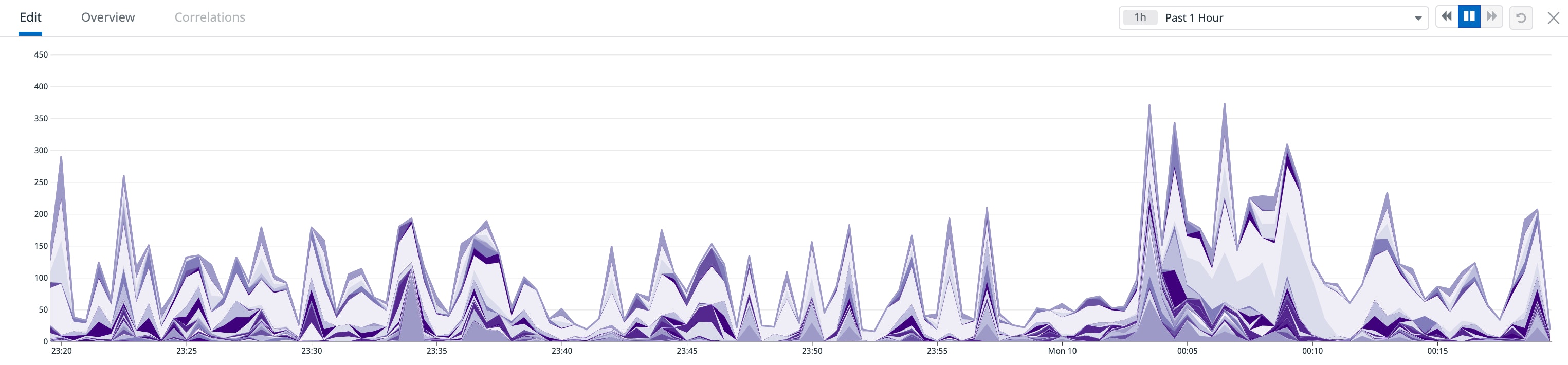The resulting graph of the above query. The resulting graph of the above query.