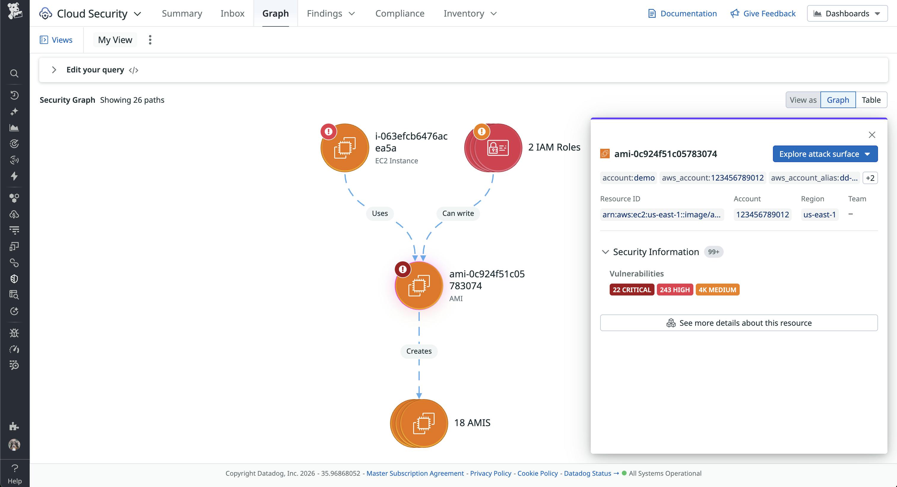 Security graph linking an EC2 instance and IAM roles to an AMI with critical vulnerabilities in us-east-1.